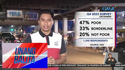 Maraming Pilipino, ramdam pa rin na mahirap sila batay sa SWS Survey nitong last quarter ng 2023 | UB