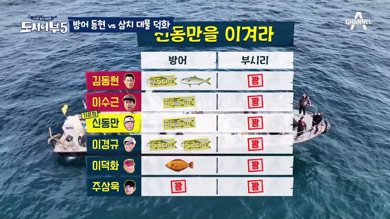 [#도시어부5]너무 커서 1m자기로 재기도 힘든 크기! 대물 잡고 화난 이유는? #김동현 #이덕화