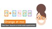 Orange et moi - Client Open : souscrire un forfait mobile supplémentaire