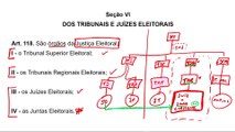 Aula 15.12 Poder Judiciário - Dos Tribunais Eleitoral Parte I - Direito Constitucional
