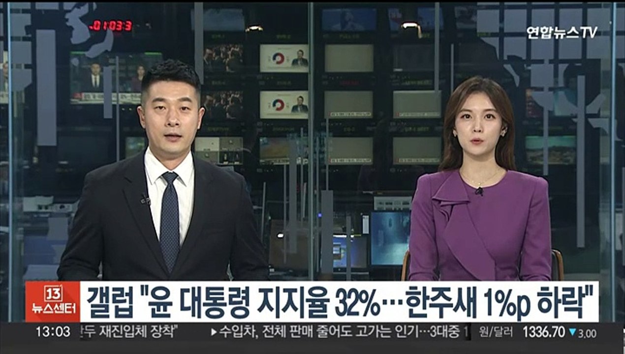 한국갤럽 "윤대통령 지지율 32%…한주새 1%p 하락"