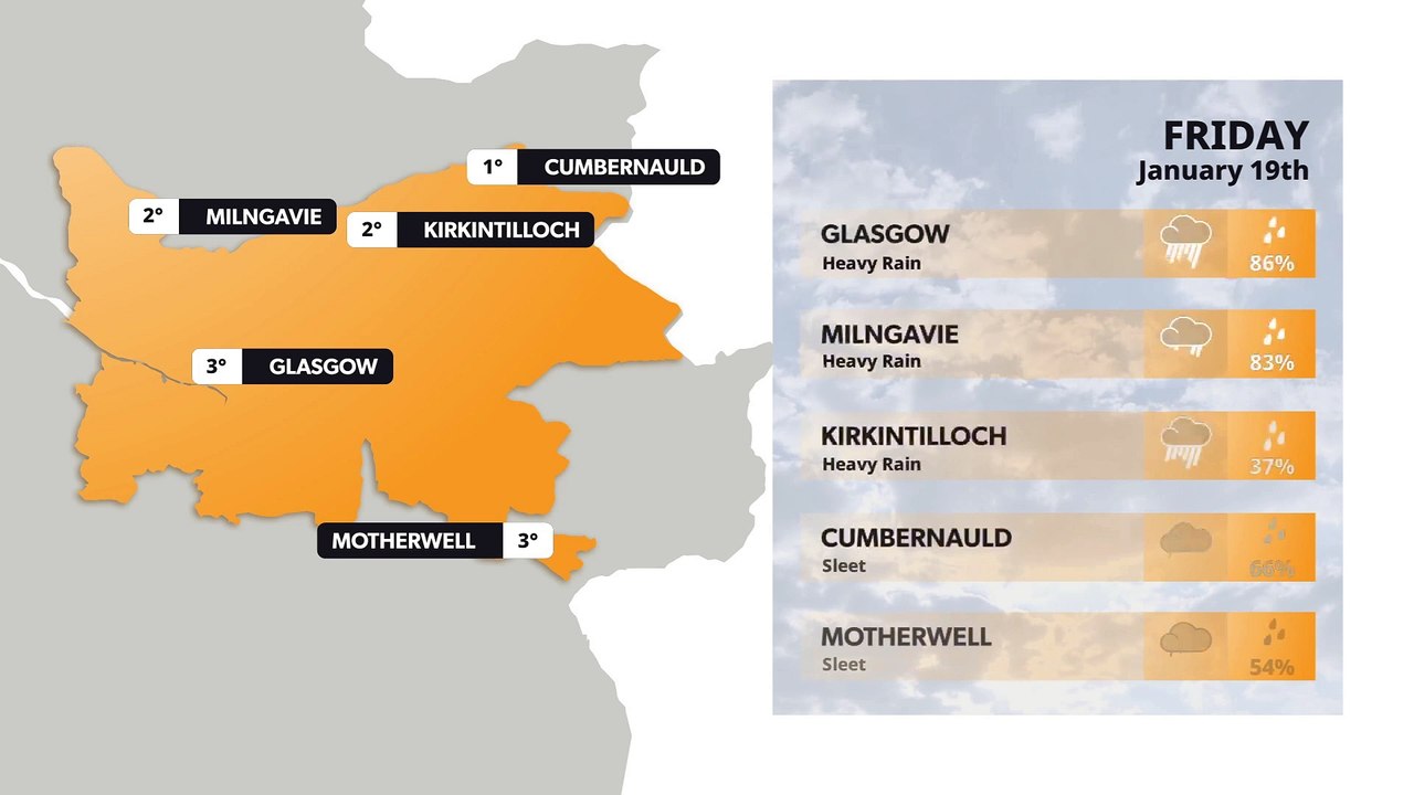 Glasgow weather forecast 19th January