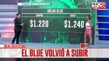El dólar blue sigue subiendo ¿Qué va a pasar con los precios?