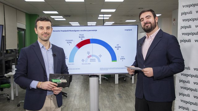 Encuesta Galicia: El PP pierde tres escaños pero Rueda mantiene la mayoría absoluta en plena crisis de los pellets