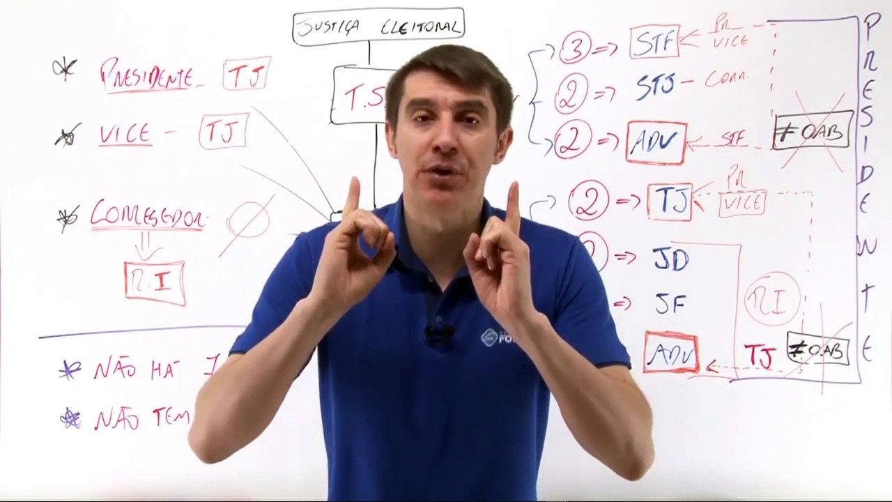 Aula 15.13 Poder Judiciário - Dos Tribunais Eleitoral Parte II - Direito Constitucional