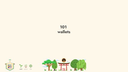 101 - Wallets