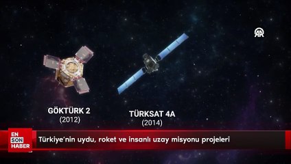 Download Video: Türkiye'nin uydu, roket ve insanlı uzay misyonu projeleri