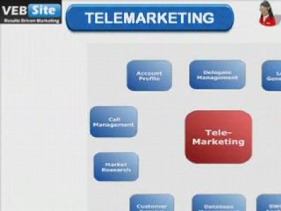 Online Video Advertising