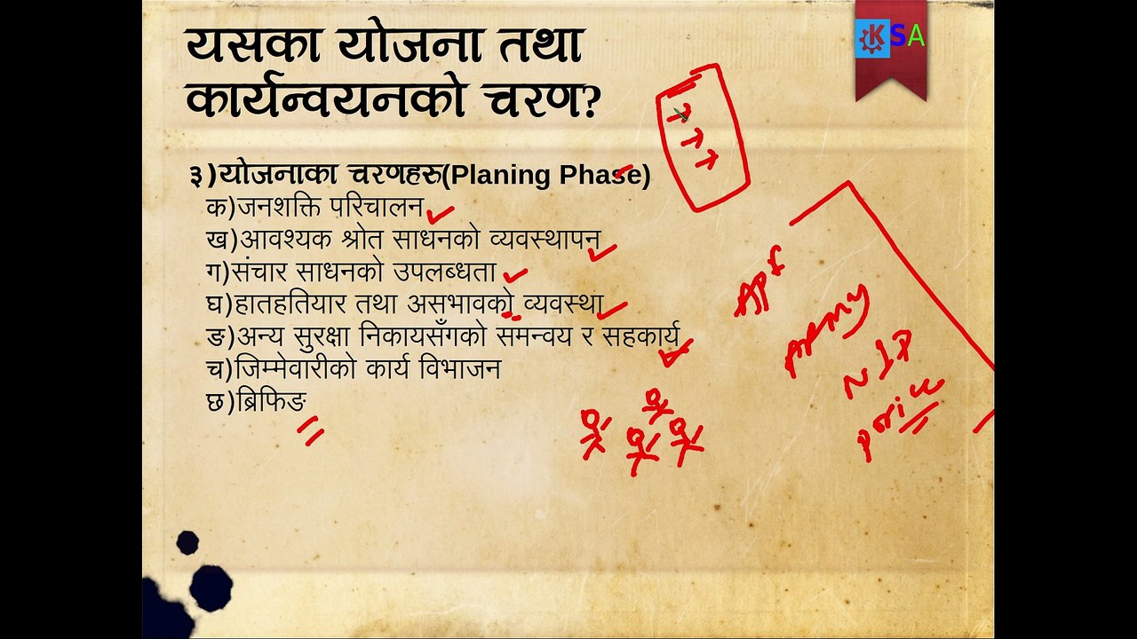 सुरक्षा सतर्कता: योजना र कार्यान्वयन