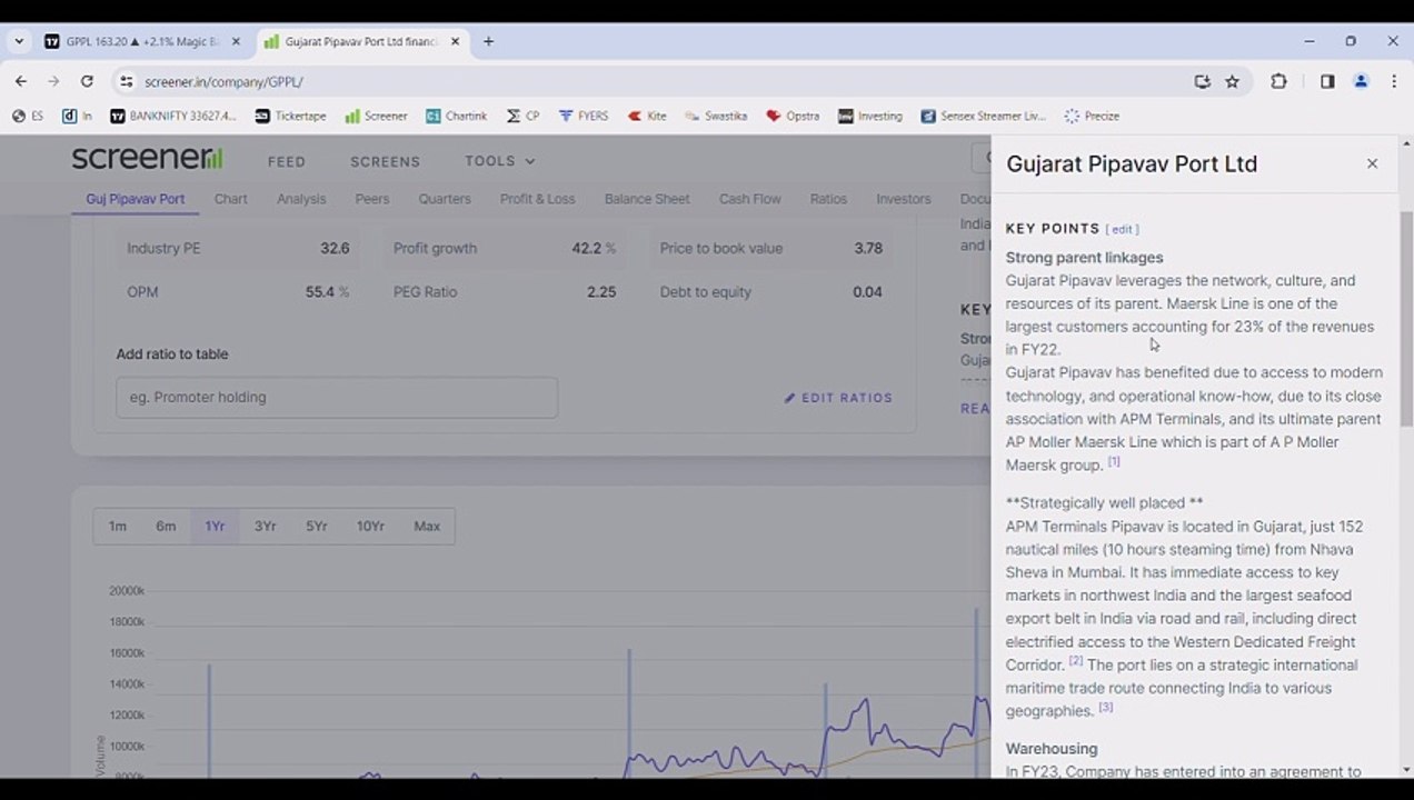 Breakout Stock l 7 year Breakout Stock l Guajarat Pipvav