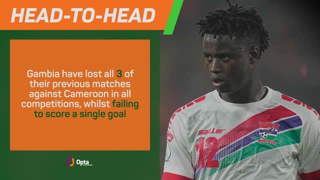 Gambia v Cameroon: AFCON Big Match Predictor