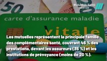 Alerte Santé : Les mutuelles prévoient une hausse record en 2024