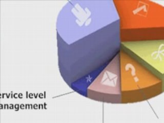 Website Competitive Analysis