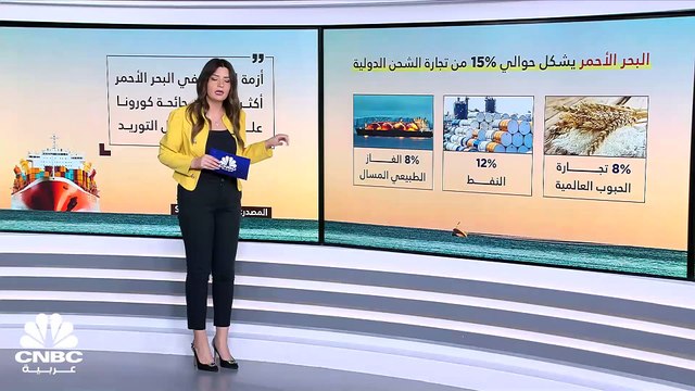 اضطرابات البحر الأحمر.. هل تكون أكثر ضرراً من جائحة كورونا على سلاسل التوريد العالمية؟