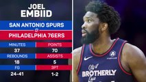 NBA Player of the Day - Joel Embiid