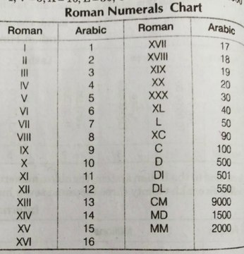 Roman Numerals in chart||# mathematics||#maths||#easy