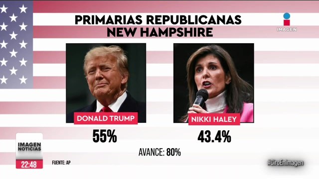 Donald Trump ganó elecciones primarias en New Hampshire