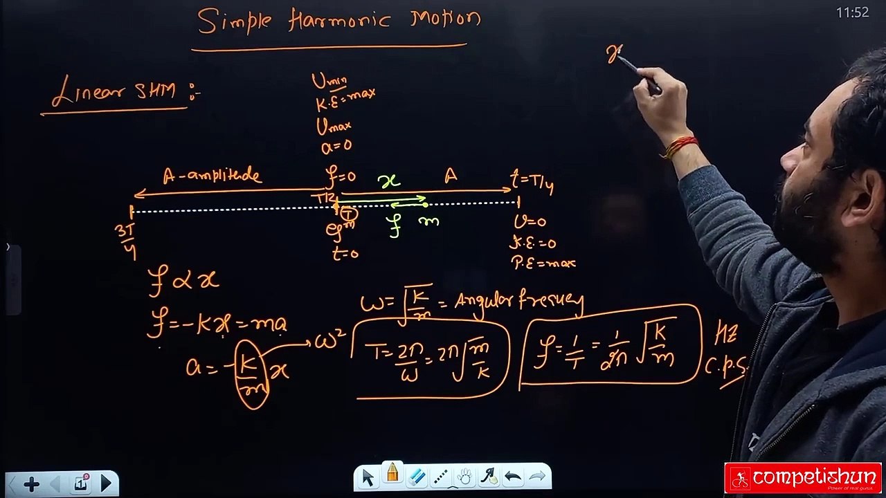 SHM Theory Session