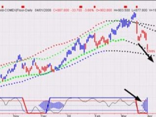 Stock Market Outlook