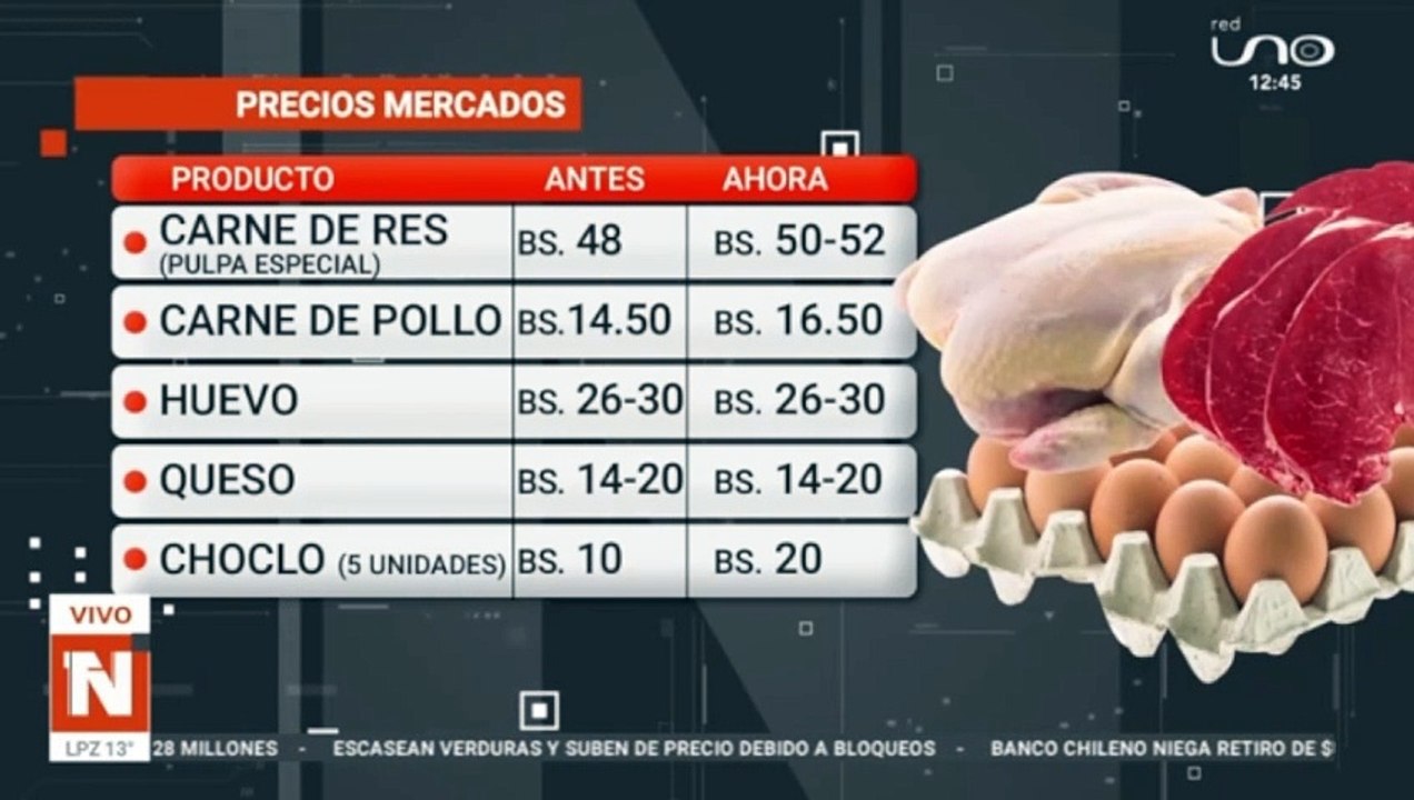 Cuadro de precios