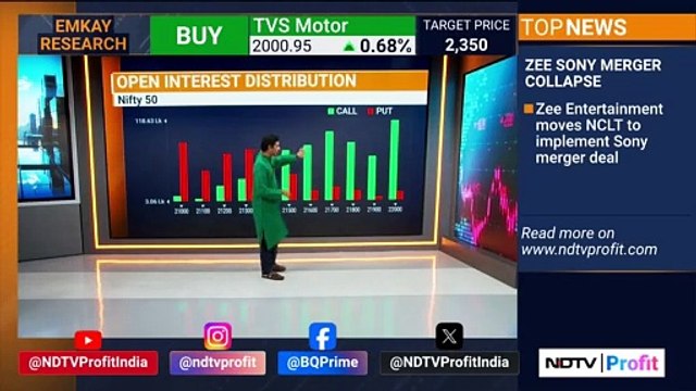 HDFC Bank May Sell Assets, US Markets Mixed | All You Need To Know | NDTV Profit
