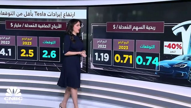 إيرادات Tesla دون التوقعات بالربع الرابع 2023 وتوقعات بتباطؤ النمو في 2024