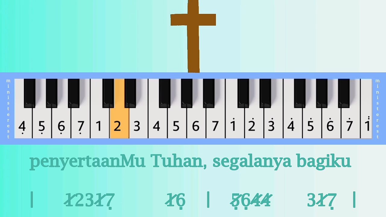 PENYERTAANMU: PIANIKA ❲MELODICA❳ TUTORIAL | LAGU ROHANI