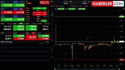 Gram altın 1.970 liradan işlem görüyor