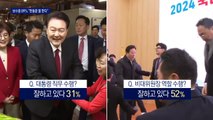 여당 지지자 89% “한동훈 잘한다”