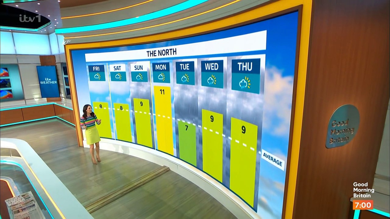 Laura Tobin - GMB - 26/01/24