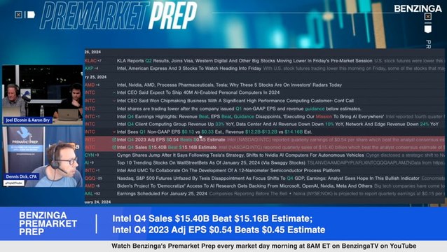Intel Q4 Earnings Highlights: Shares Trade Lower, Revenue Beat, EPS Beat, Guidance Disappoints, 'Executing Our Mission To Bring AI Everywhere'I