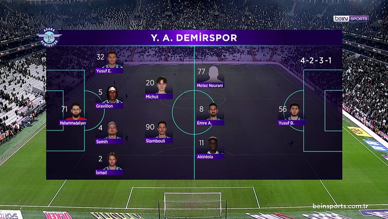 Beşiktaş 0-0 Yukatel Adana Demirspor Maçın Geniş Özeti