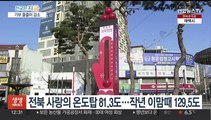 유독 싸늘한 '기부 한파'…미지근한 사랑의 온도탑