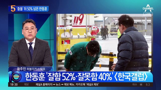 尹과 ‘갈등’ 뒤…한동훈 직무수행 평가 50% 돌파