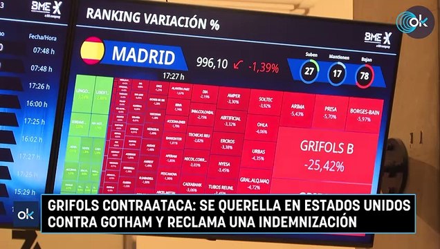 Grifols contraataca: se querella en Estados Unidos contra Gotham y reclama una indemnización