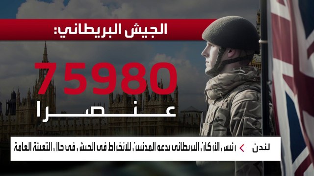 جدل واسع في بريطانيا بعد تصريحات قائد الجيش عن تعبئة عامة