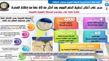 TeN | نشرة أخبار السادسة ونصف مساءًا - السبت 27- يناير 2024