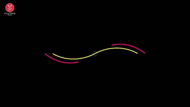 Murgh makhani a la carte Indian restaurant style|butter chicken |Indian a la carte kitchen.