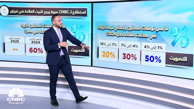 رغم الضغوط على الجنيه المصري .. لماذا يتحفظ المركزي في رفع معدلات الفائدة؟