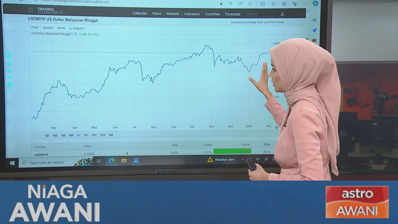 Data & Statistik: Prestasi ringgit setakat 29 Januari 2024