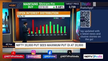 U.S. Futures Slip | All You Need To Know | NDTV Profit