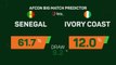 Senegal v Ivory Coast: AFCON Big Match Predictor