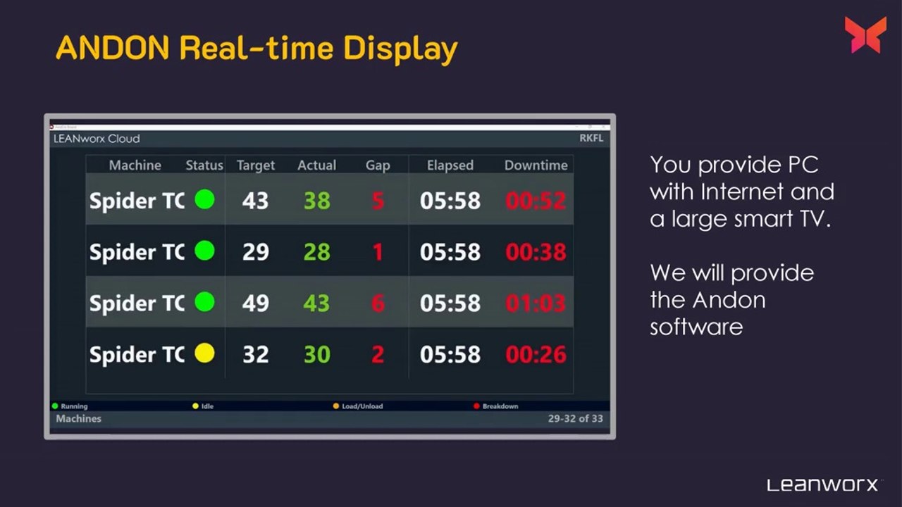 LEANWORX PRODUCT