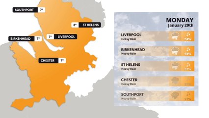 Liverpool weather forecast 29th January