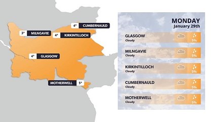 Glasgow weather forecast 29th January