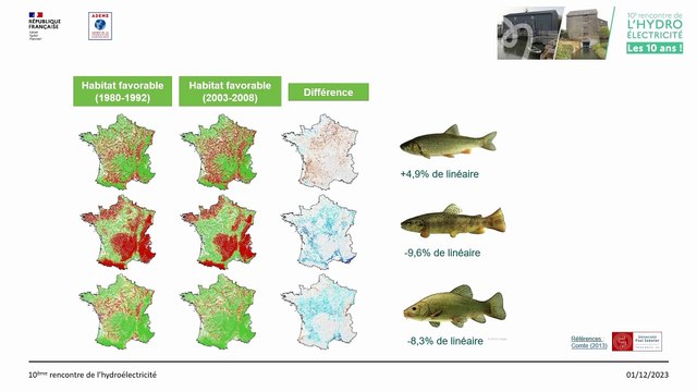 Impact sur la biodiversité des cours d’eau - « Conséquences du changement climatique en BFC »