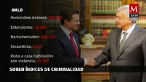 Salvador Fraustro analiza resultados de encuesta del INEGI sobre inseguridad en México