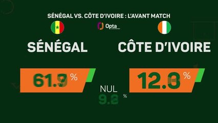 CAN 2023 - Sénégal vs. Côte d’Ivoire : L’avant-match