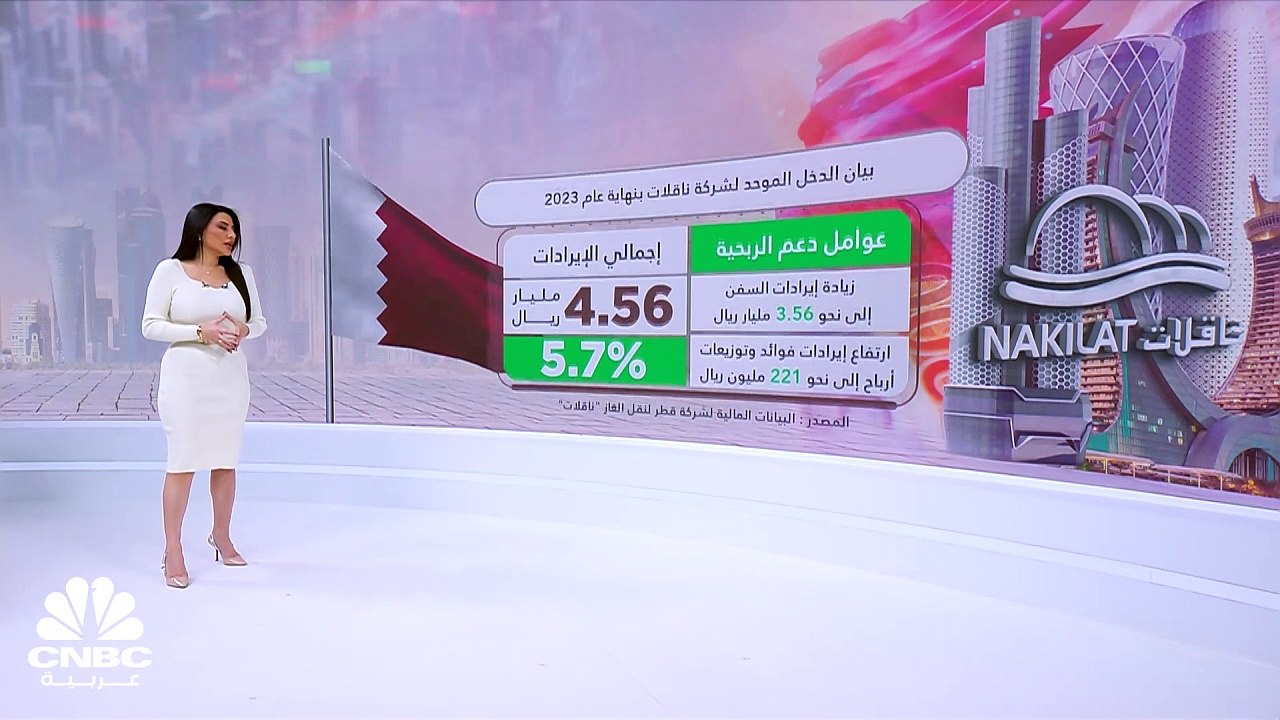 أرباح ناقلات القطرية ترتفع 8% في 2023 ومجلس الإ...