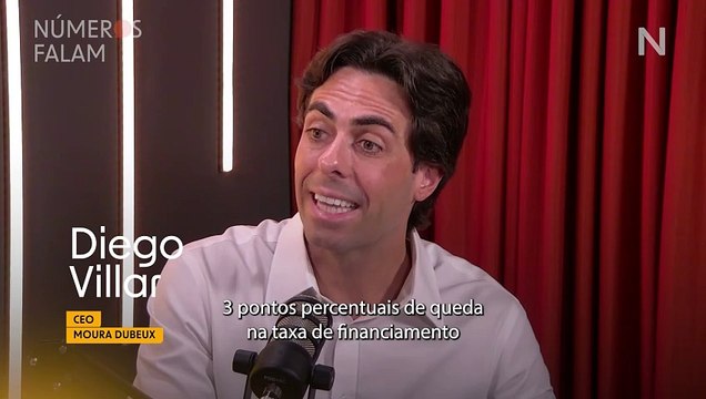 O poder do corte da taxa de juros nos imóveis